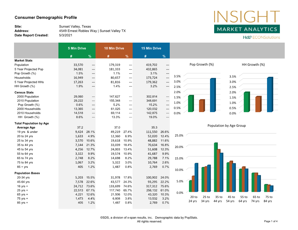 Consumer Demographic Profile