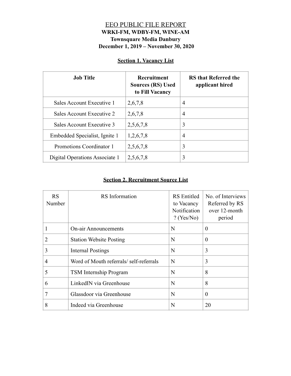 Danbury EEO Report