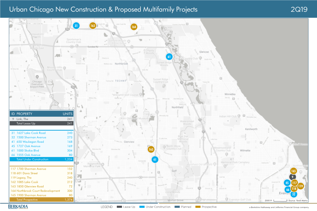 Urban Chicago New Construction & Proposed Multifamily Projects