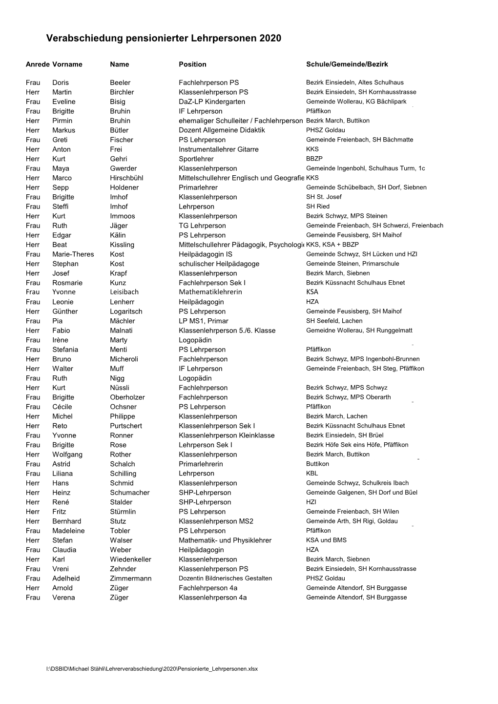 Verabschiedung Pensionierter Lehrpersonen 2020