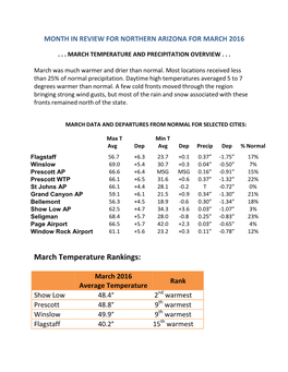 March Temperature Rankings