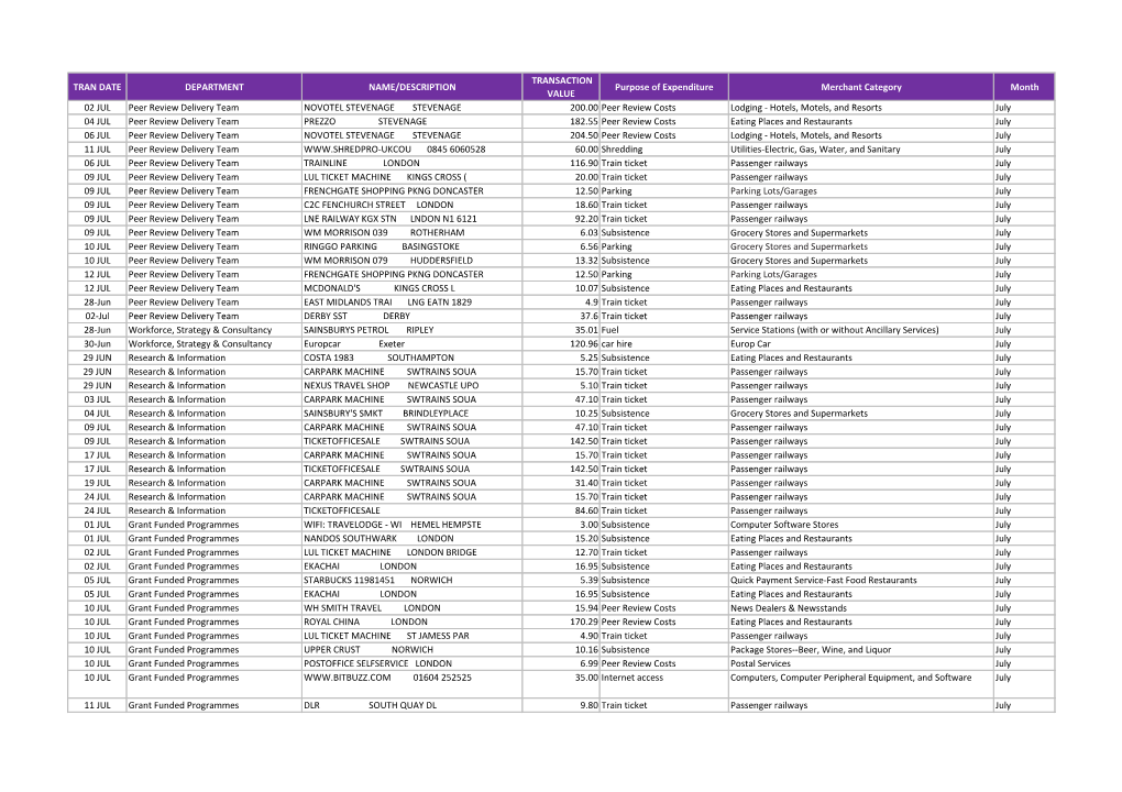 TRAN DATE DEPARTMENT NAME/DESCRIPTION TRANSACTION VALUE Purpose of Expenditure Merchant Category Month 02 JUL Peer Review Delive