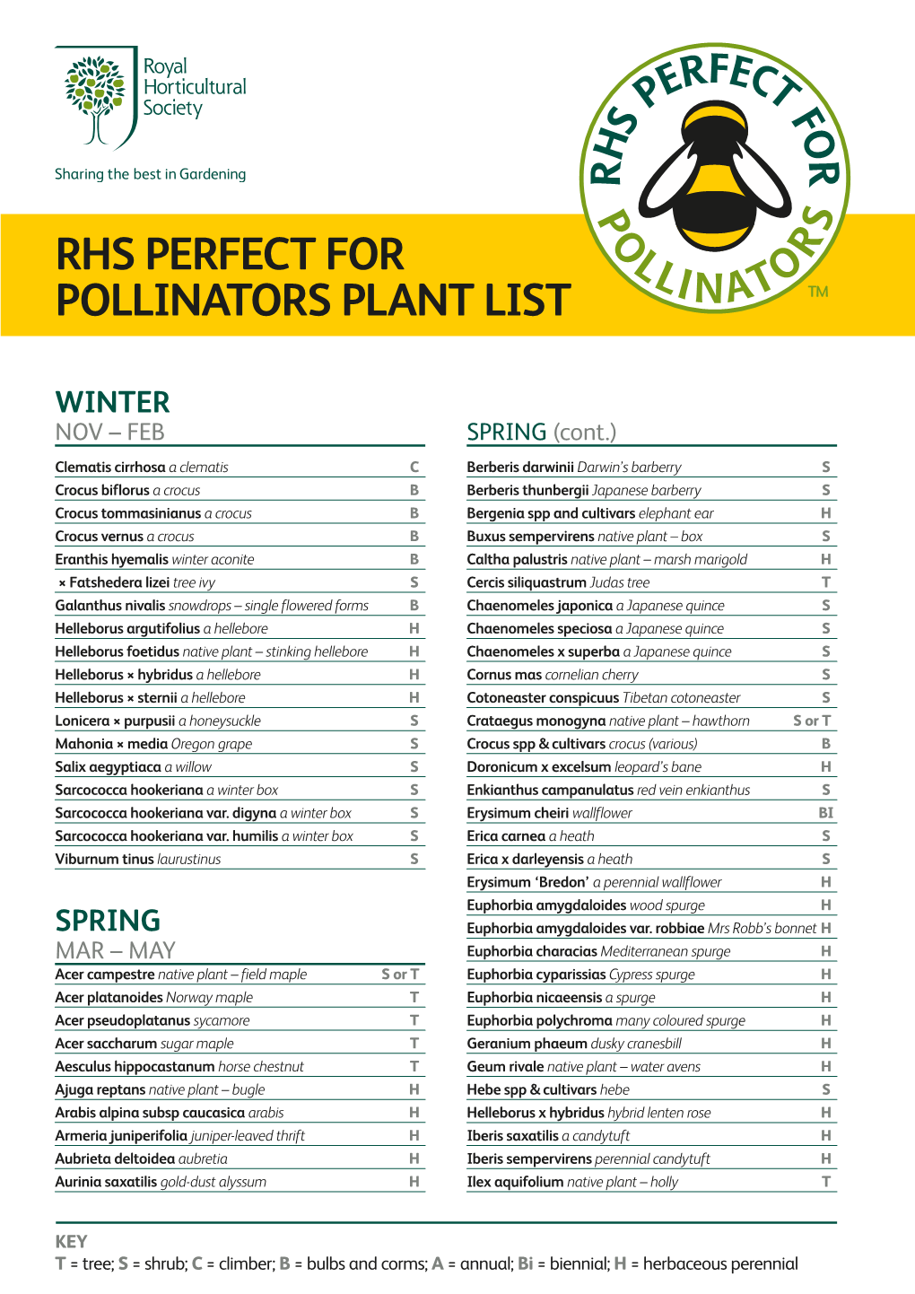 RHS Perfect for Pollinators Plant List