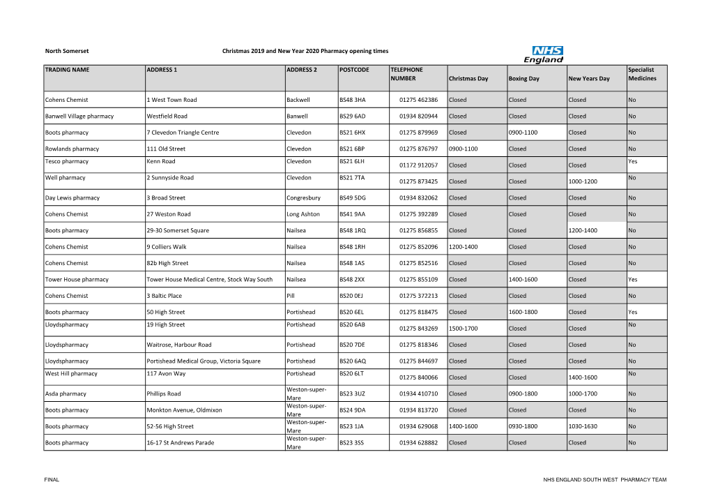 North Somerset Christmas 2019 and New Year 2020 Pharmacy Opening Times