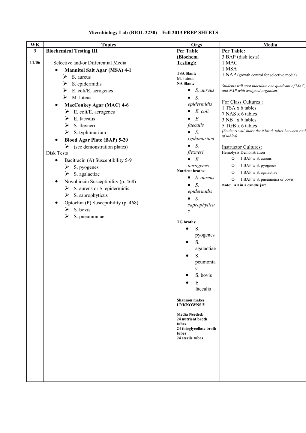 Human Anatomy and Physiology II Lecture (BIOL 252-171) s1