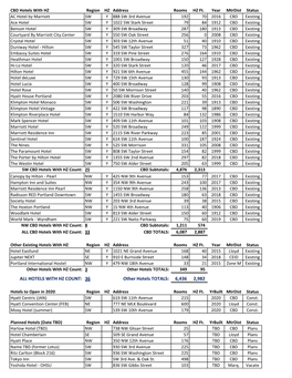 Download PDF File PZT Hotel List