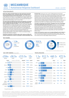 Mozambique Humanitarianresponsedashboard