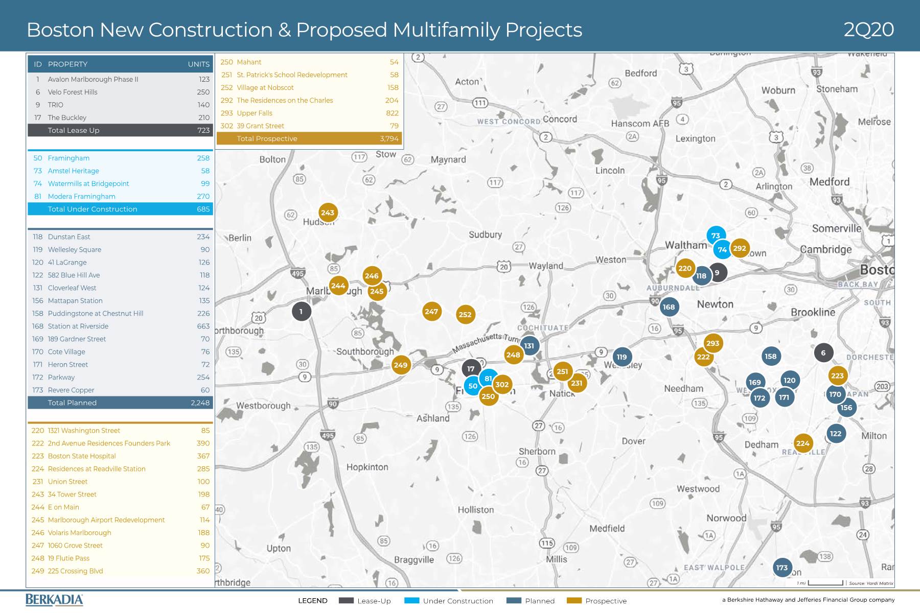 Boston New Construction & Proposed Multifamily Projects 2Q20