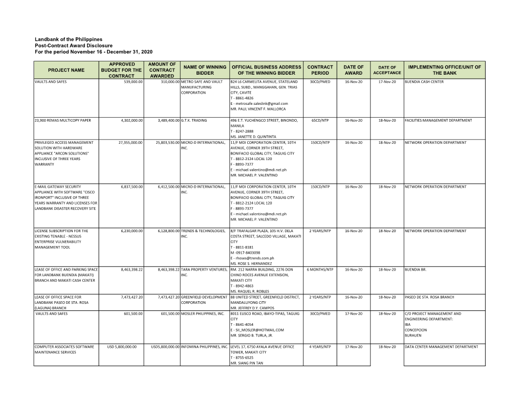 Post Contract Award Disclosure As of Dec. 31, 2020