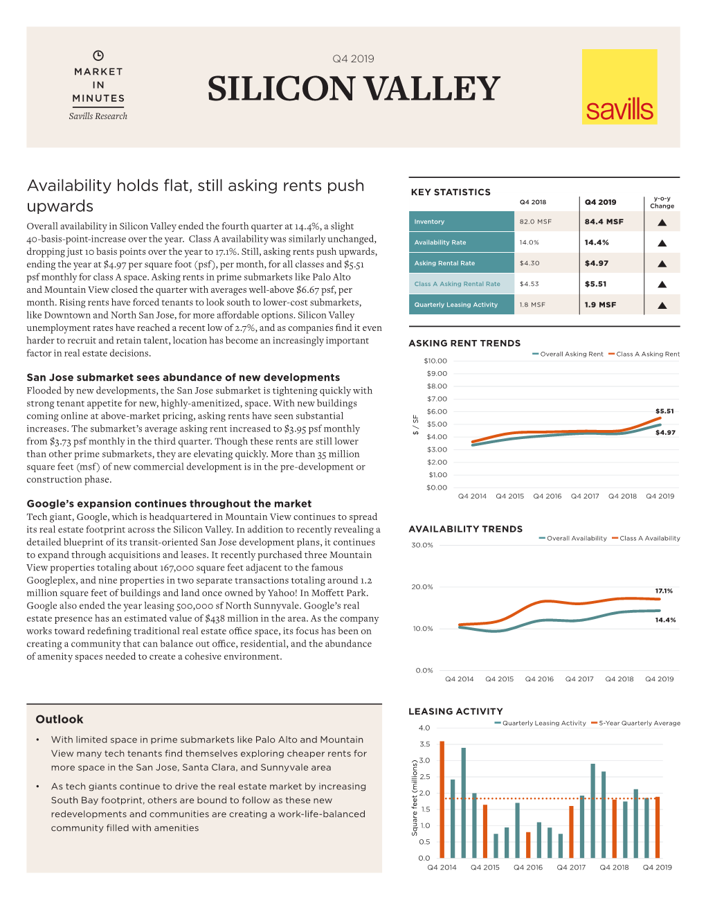 SILICON VALLEY Savills Research