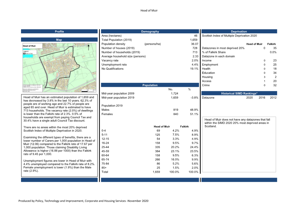 Head of Muir Settlement Profile 2020