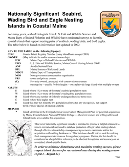 Nationally Significant Seabird, Wading Bird and Eagle Nesting Islands in Coastal Maine
