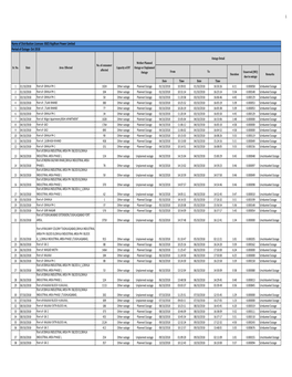 DERC OUTAGE REPORT OCT2018.Xlsx