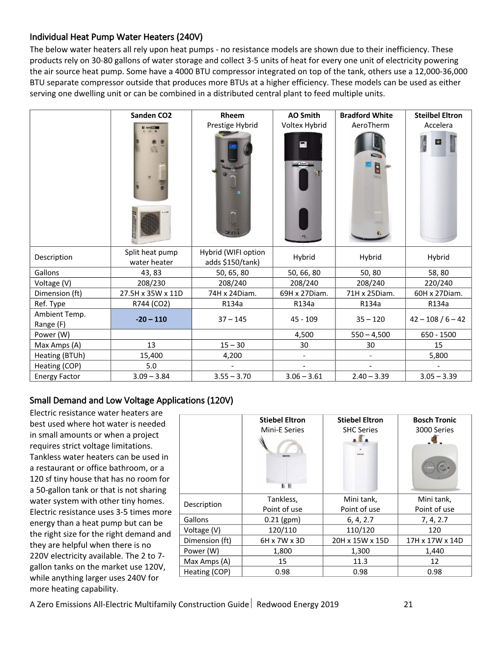 Individual Heat Pump Water Heaters (240V) Small Demand and Low Voltage Applications (120V)