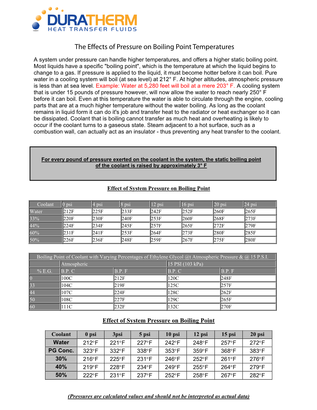 The Effects of Pressure on Boiling Point Temperatures