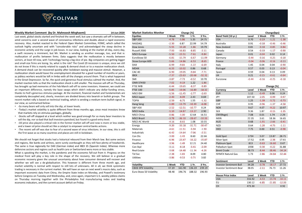 Weekly Market Comment (By Dr