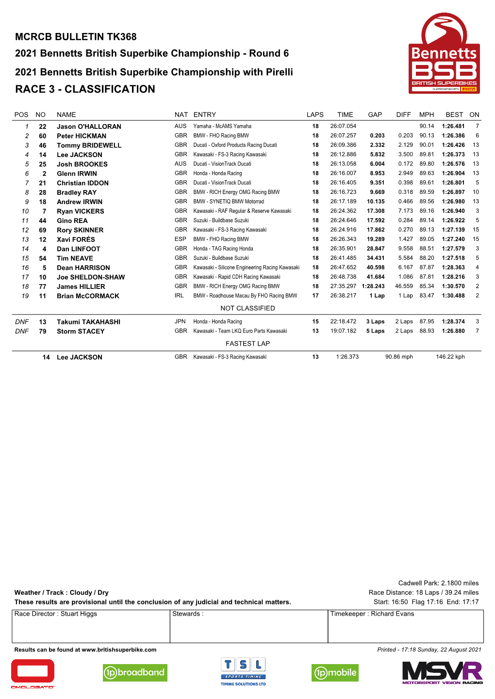 Superbike Classification