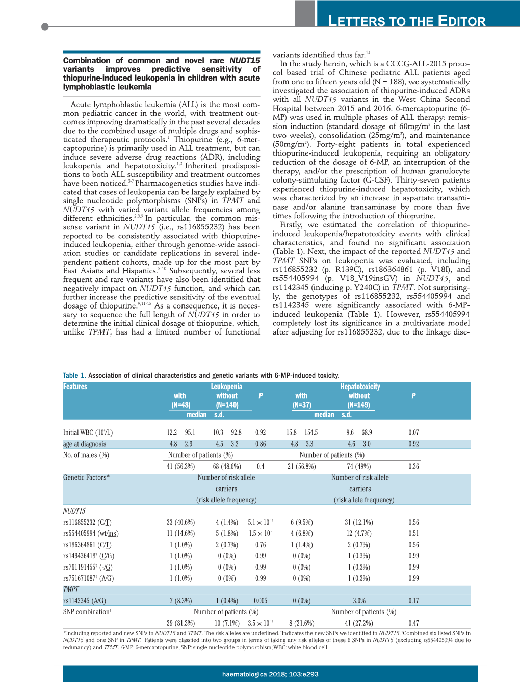 Combination of Common and Novel Rare NUDT15 Variants Improves Predictive Sensitivity of Thiopurine-Induced Leukopenia in Childre