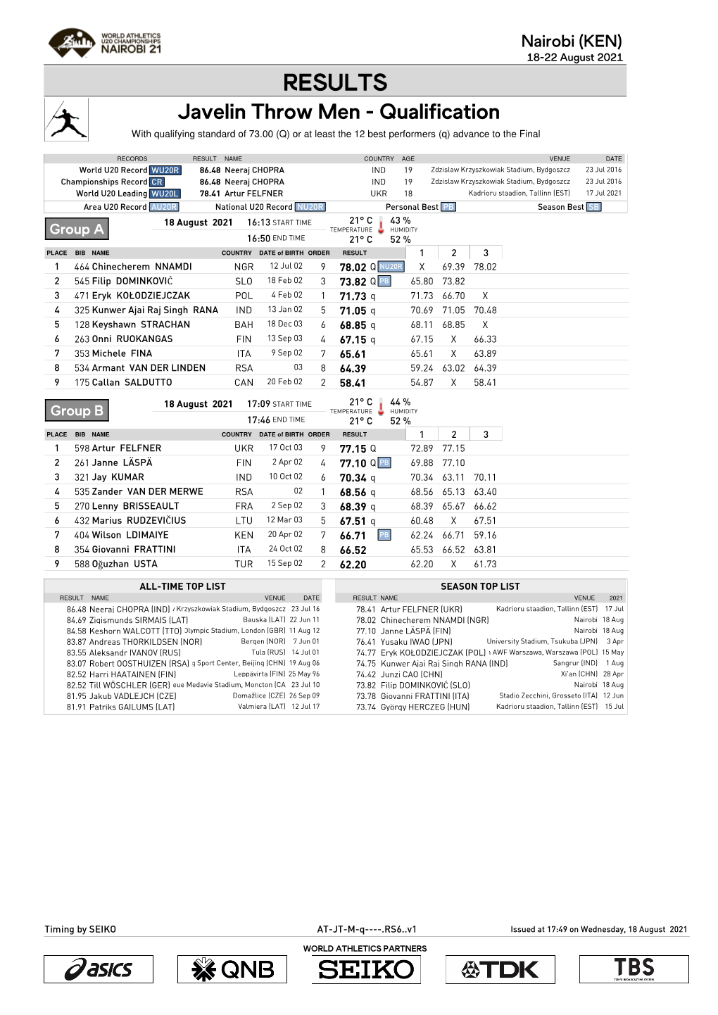 RESULTS Javelin Throw Men - Qualification with Qualifying Standard of 73.00 (Q) Or at Least the 12 Best Performers (Q) Advance to the Final