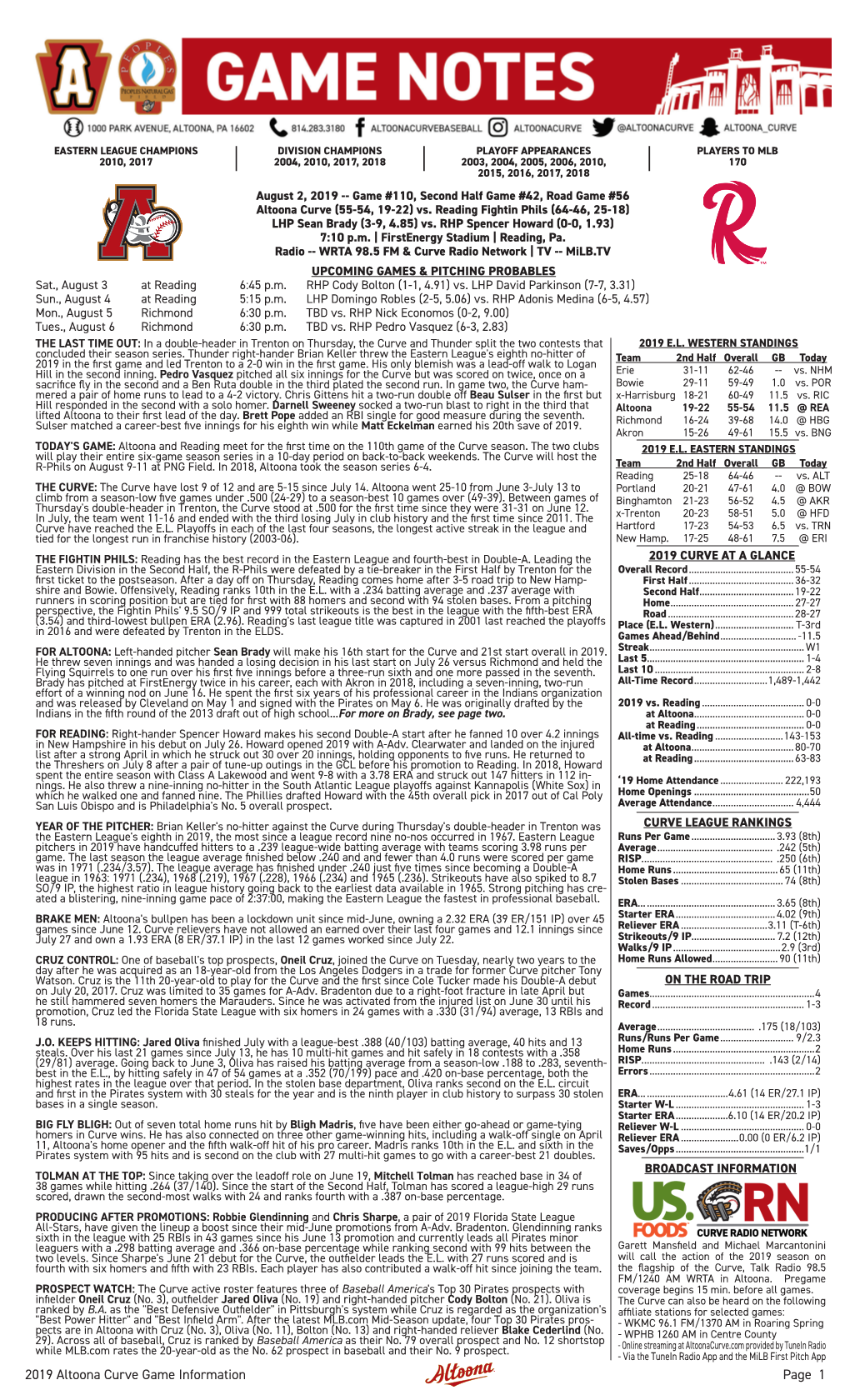 2019 Altoona Curve Game Information Page 1 TODAY’S STARTING PITCHER