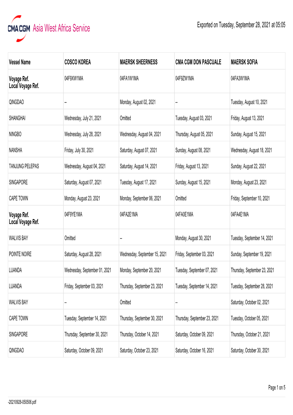 Asia West Africa Service Exported on Tuesday, September 28, 2021 at 05:05