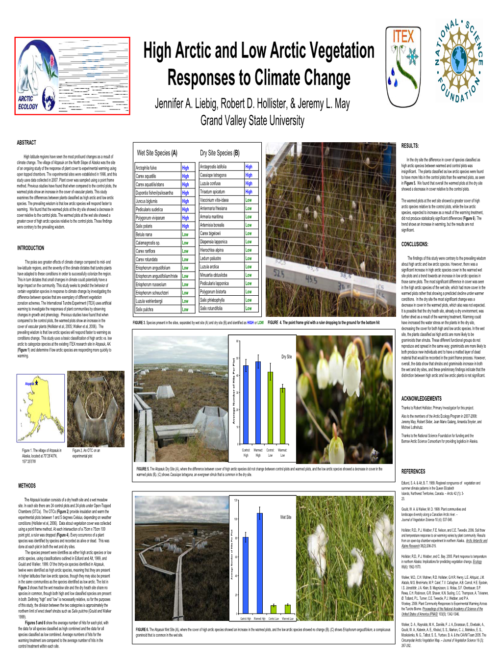 High Arctic and Low Arctic Vegetation Responses to Climate Change Jennifer A