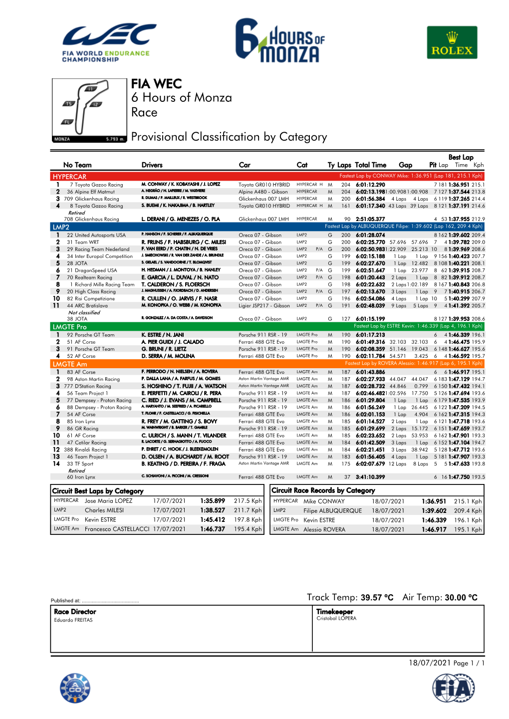 Race 6 Hours of Monza FIA