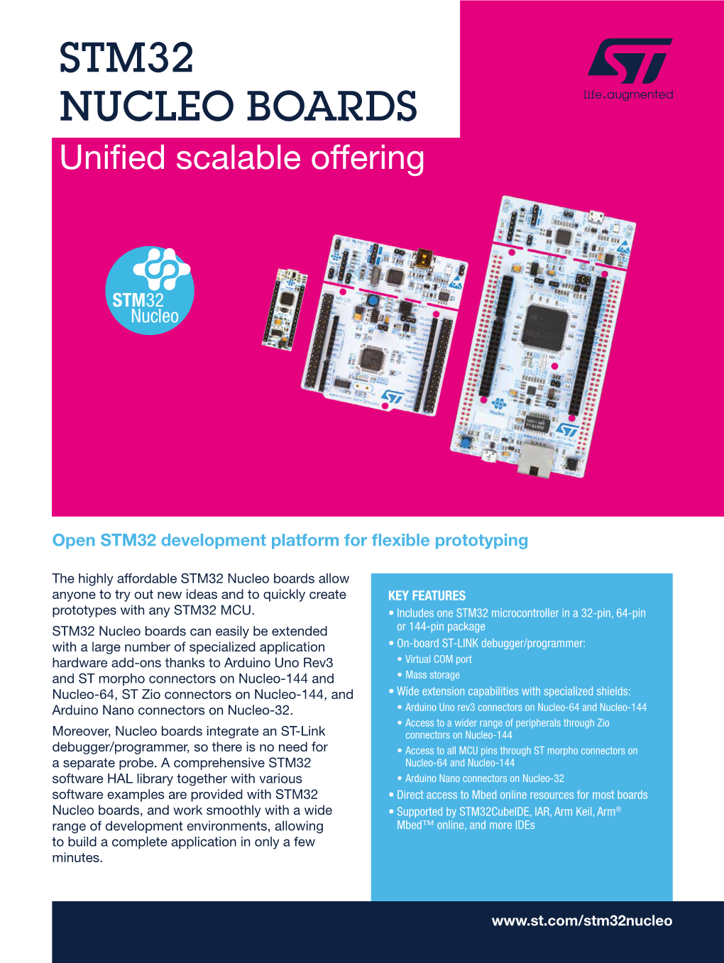 STM32 NUCLEO BOARDS Unified Scalable Offering