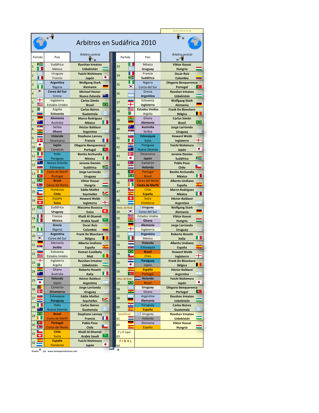 Arbitros En Sudáfrica 2010