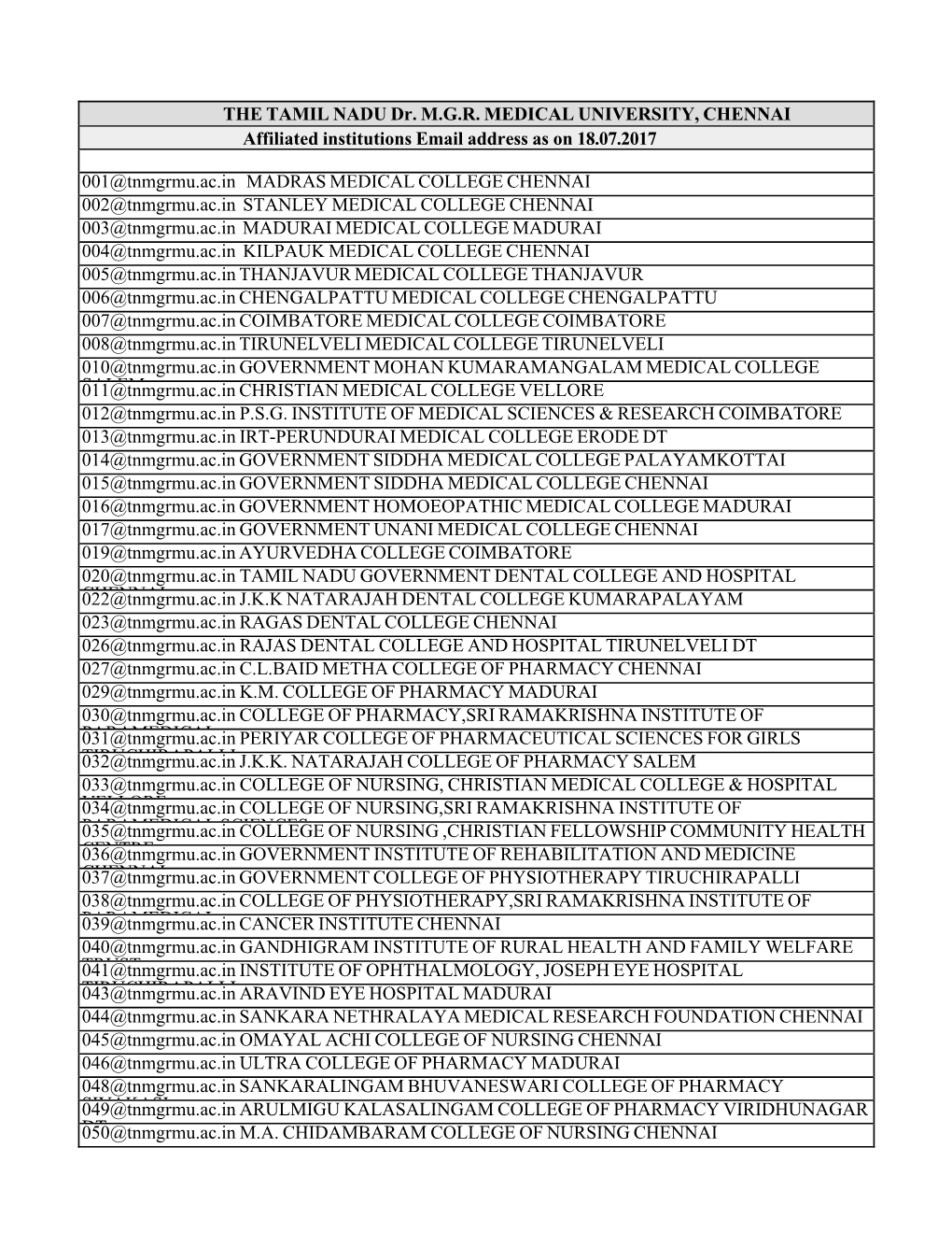 THE TAMIL NADU Dr. M.G.R. MEDICAL UNIVERSITY, CHENNAI Affiliated Institutions Email Address As on 18.07.2017