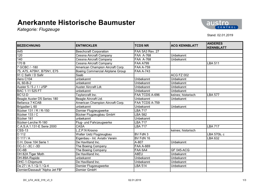 Anerkannte Historische Baumuster Kategorie: Flugzeuge Stand: 02.01.2019