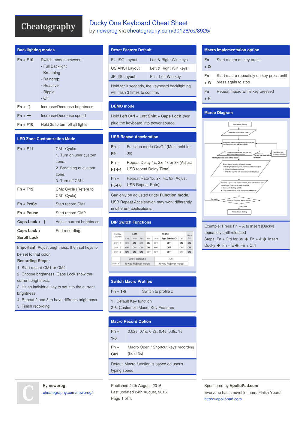 Ducky One Keyboard Cheat Sheet by Newprog Via Cheatography.Com/30126/Cs/8925