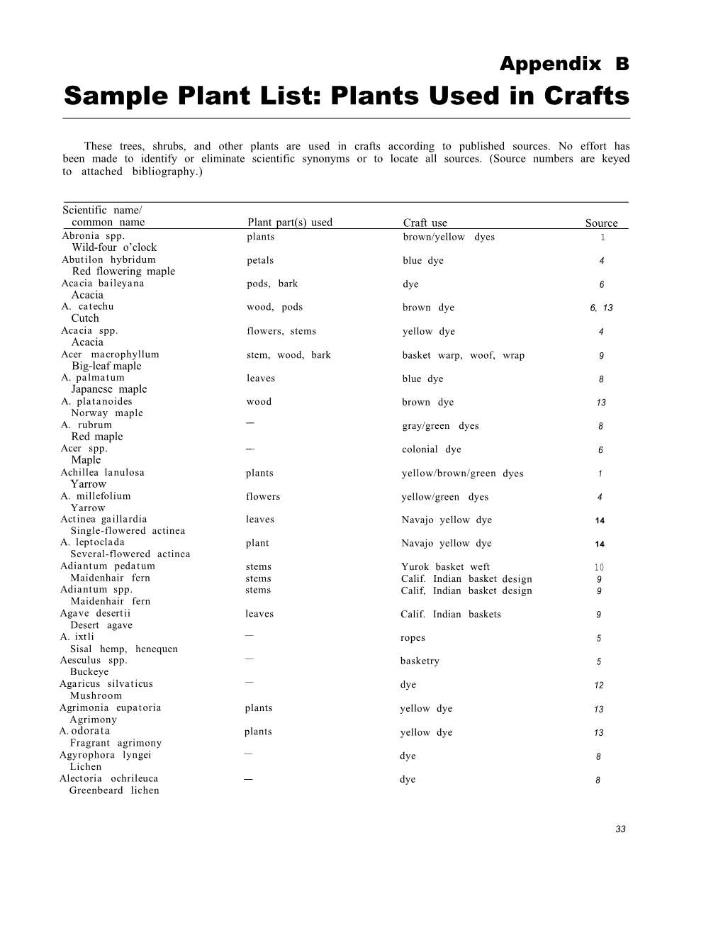 Plants Used in Crafts