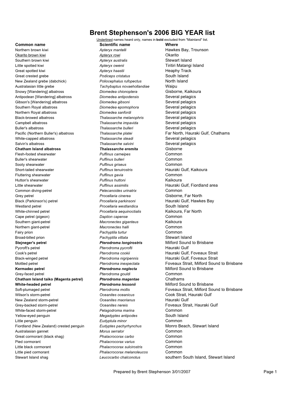 Brent Stephenson's 2006 BIG YEAR List Underlined Names Heard Only, Names in Bold Excluded from "Mainland" List