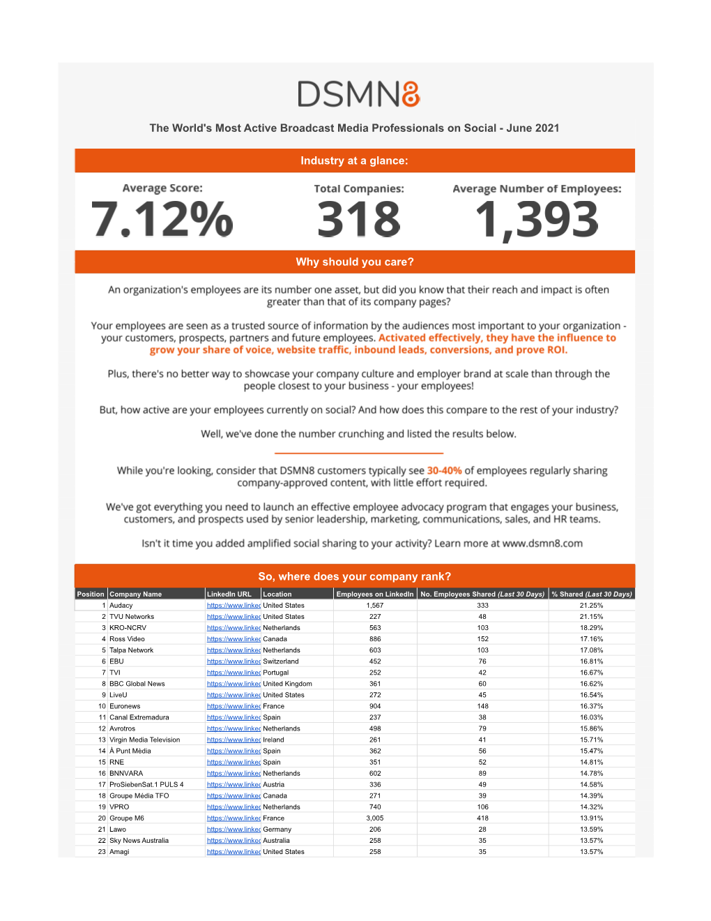 The World's Most Active Broadcast Media Professionals on Social - June 2021