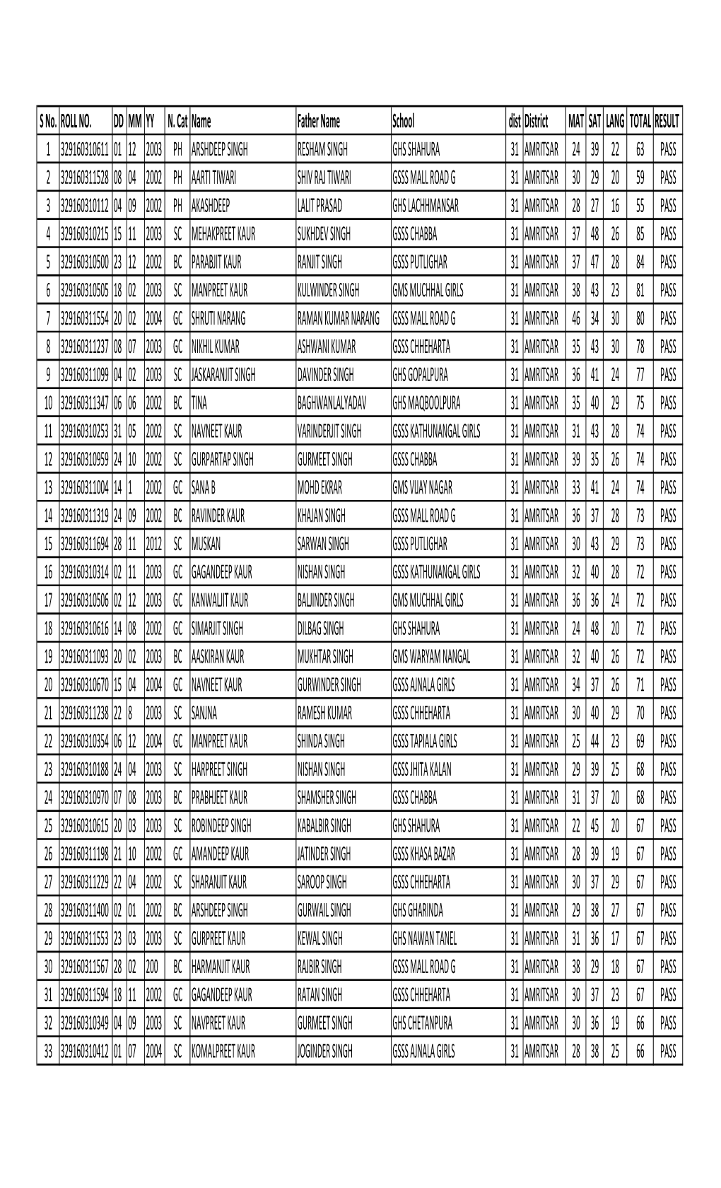 NMMS Result 2016-17