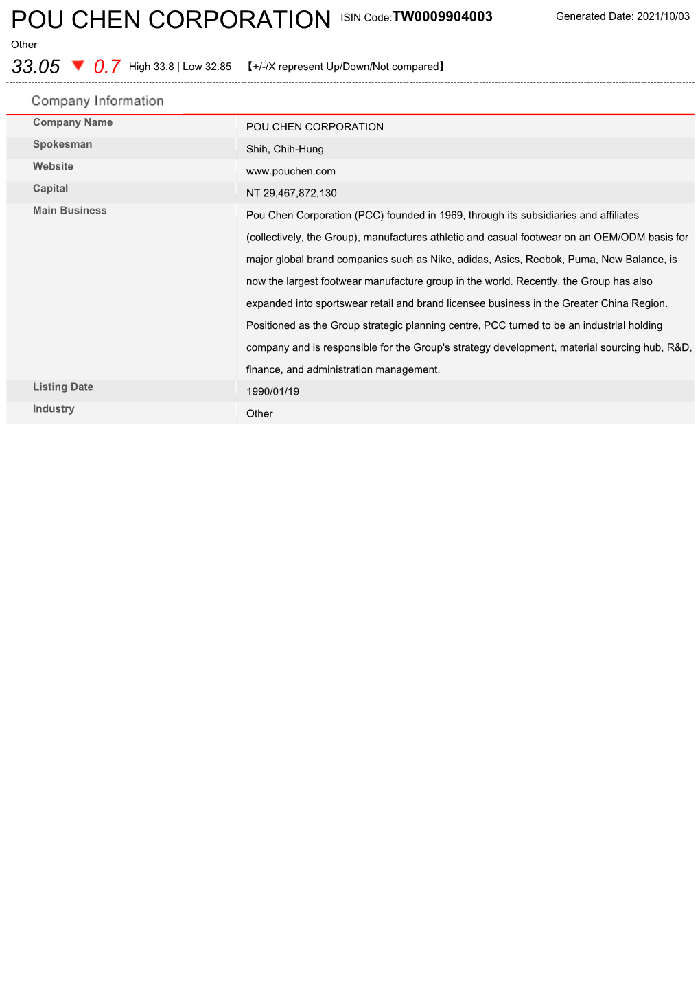 POU CHEN CORPORATION ISIN Code:TW0009904003 Generated Date: 2021/10/03 Other 33.05 0.7 High 33.8 | Low 32.85 【+/-/X Represent Up/Down/Not Compared】