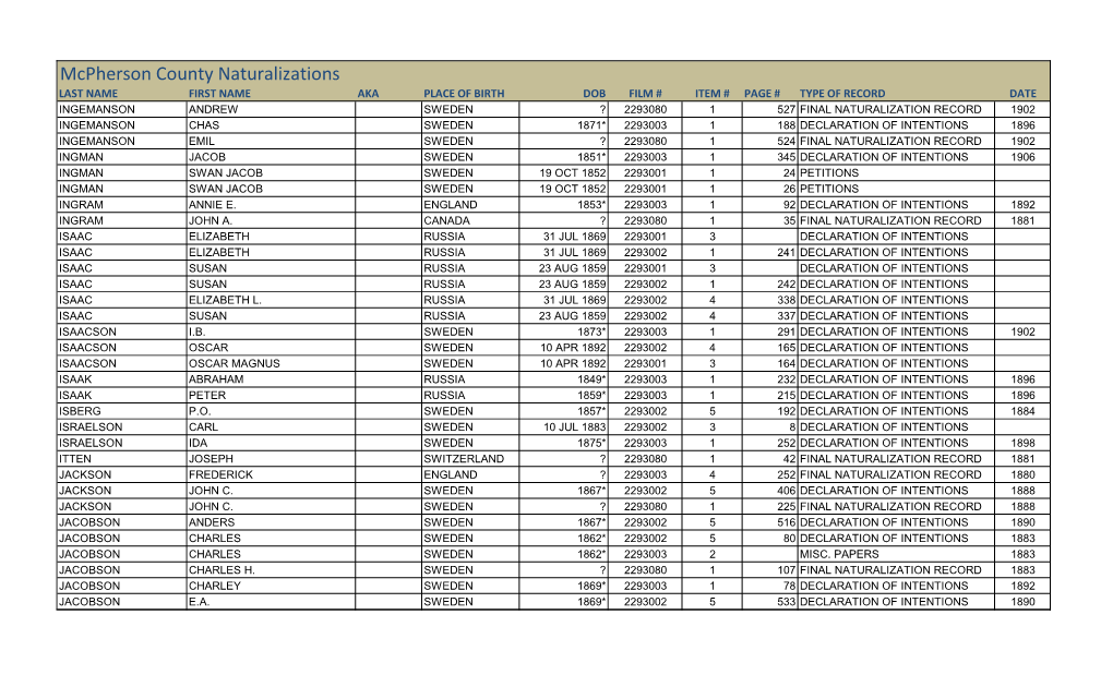 Mcpherson County Naturalizations