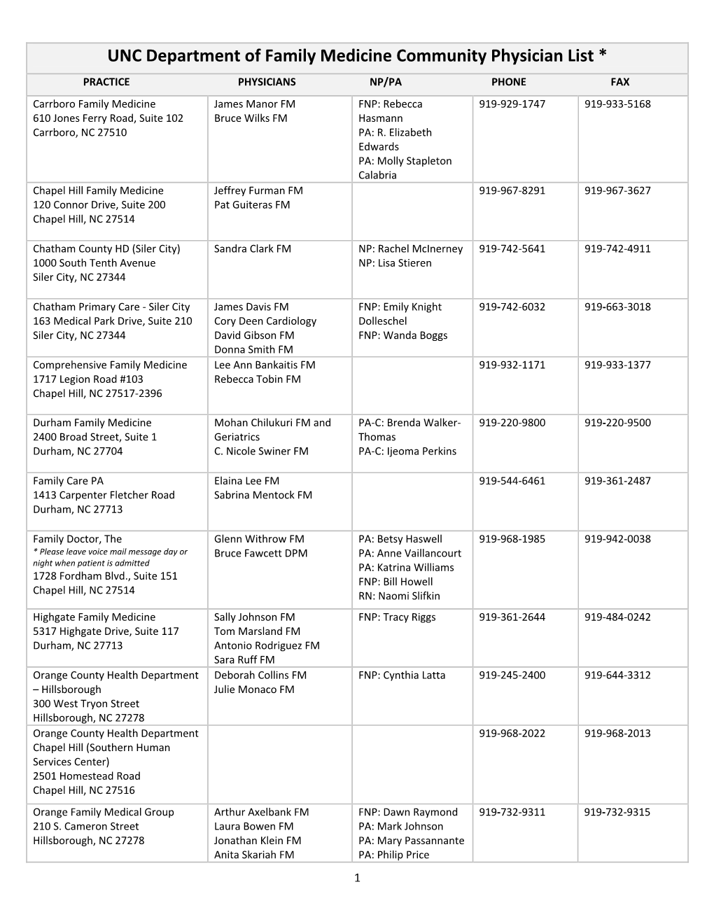 Family Medicine Dept. Community Physician List