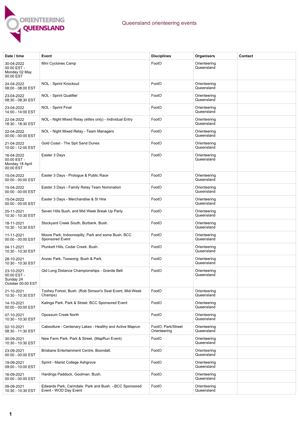 Queensland Orienteering Events