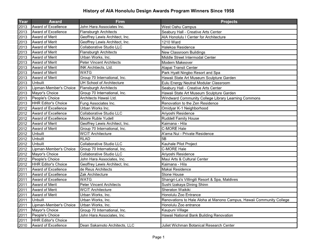 History of AIA Honolulu Design Awards Program Winners Since 1958