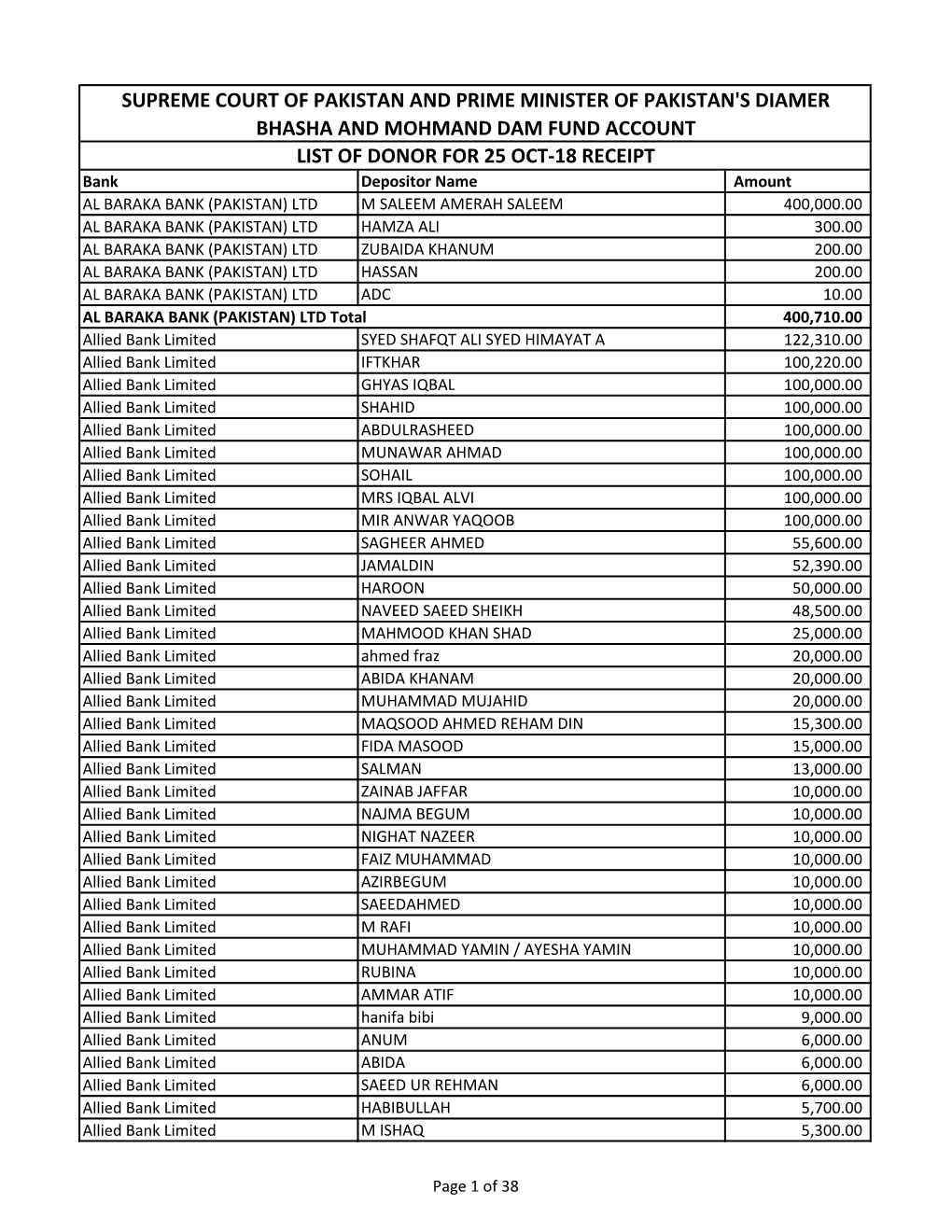 25-10-2018.Pdf