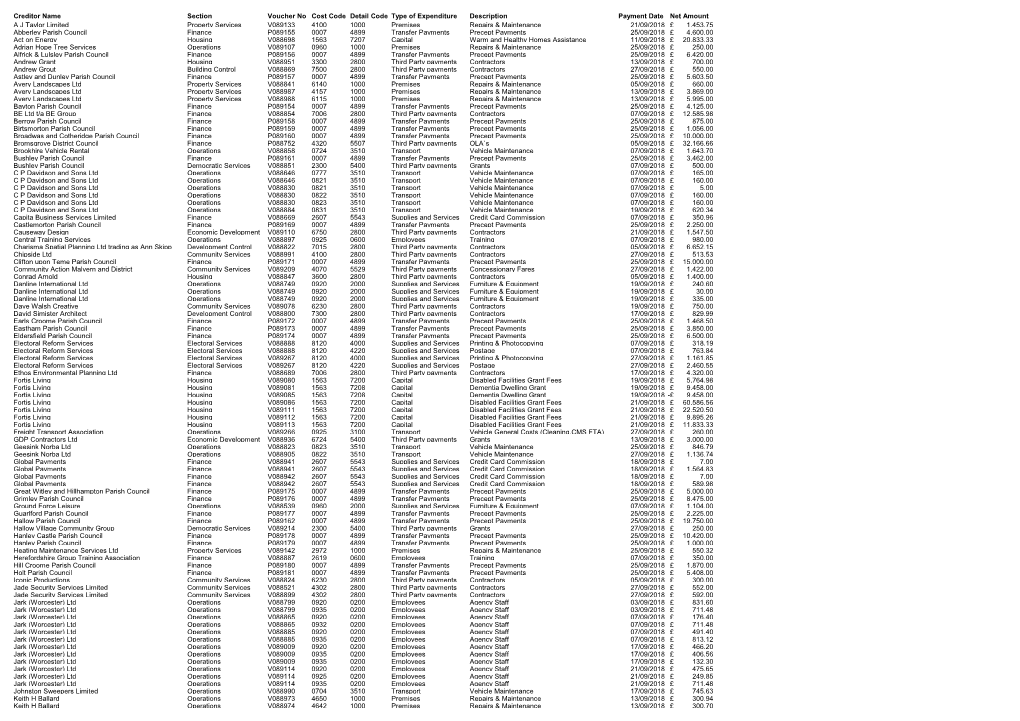 Payments Over £250 September 2018.Pdf