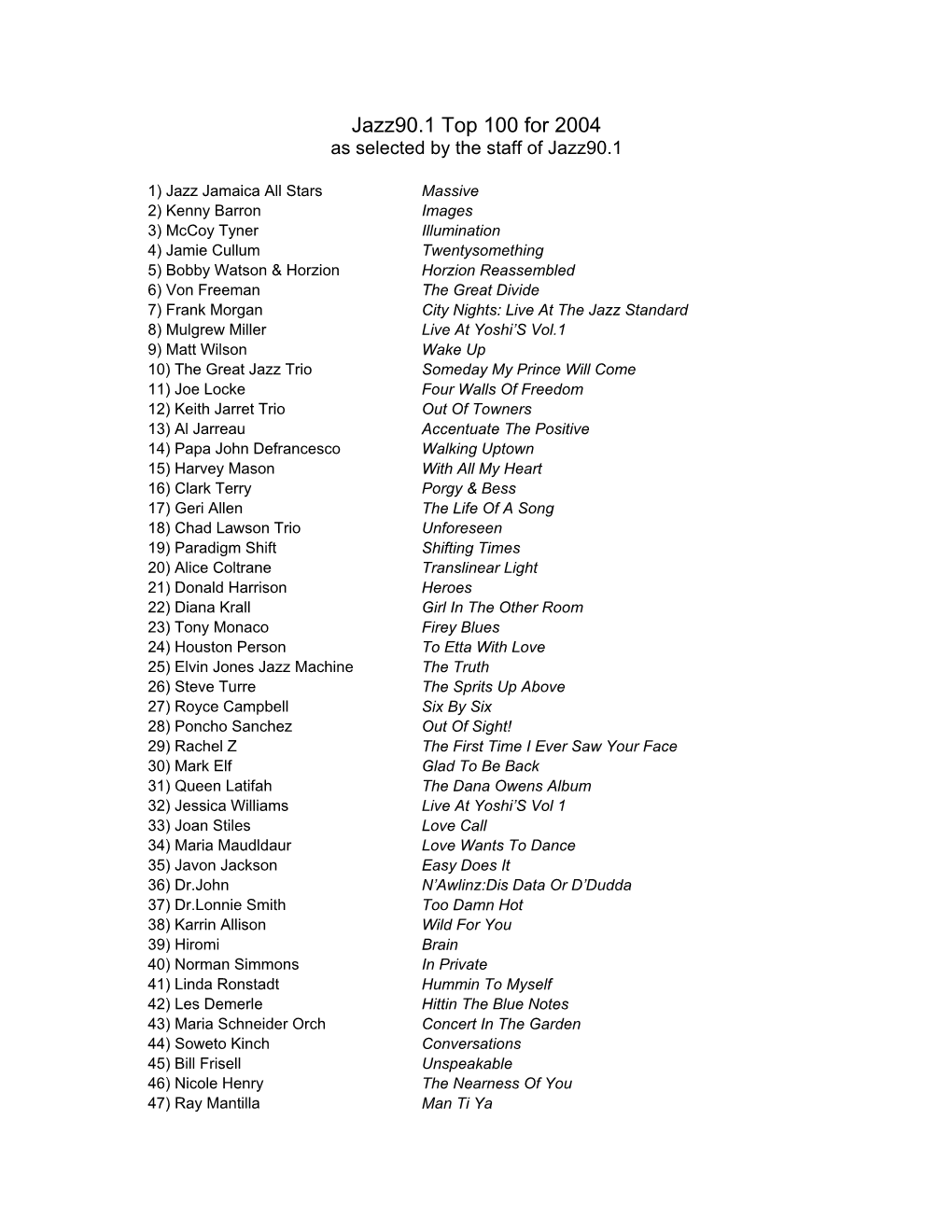 Jazz90.1 Top 100 for 2004 As Selected by the Staff of Jazz90.1