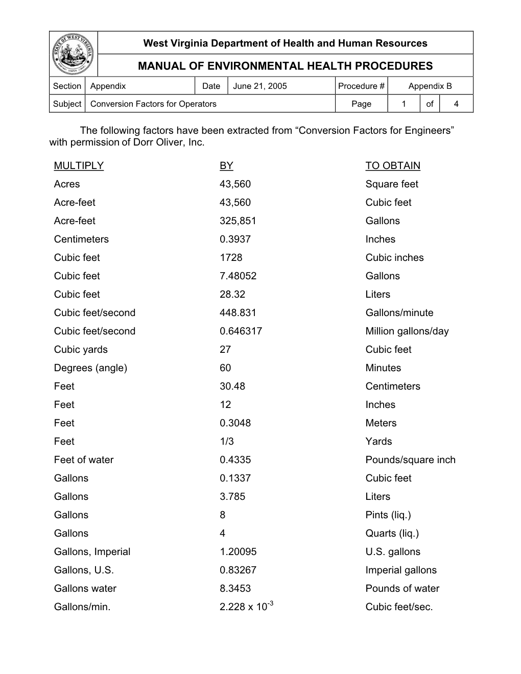 Appendix B Conversion Factors for Operators