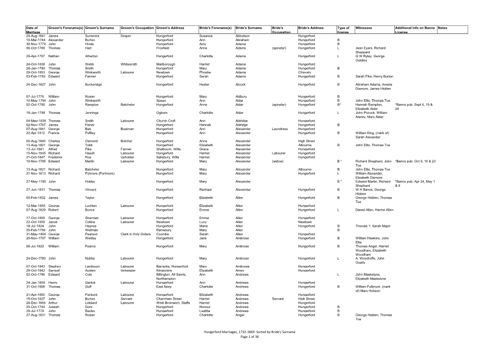 Marriages 1732-1869 Sorted by Bride