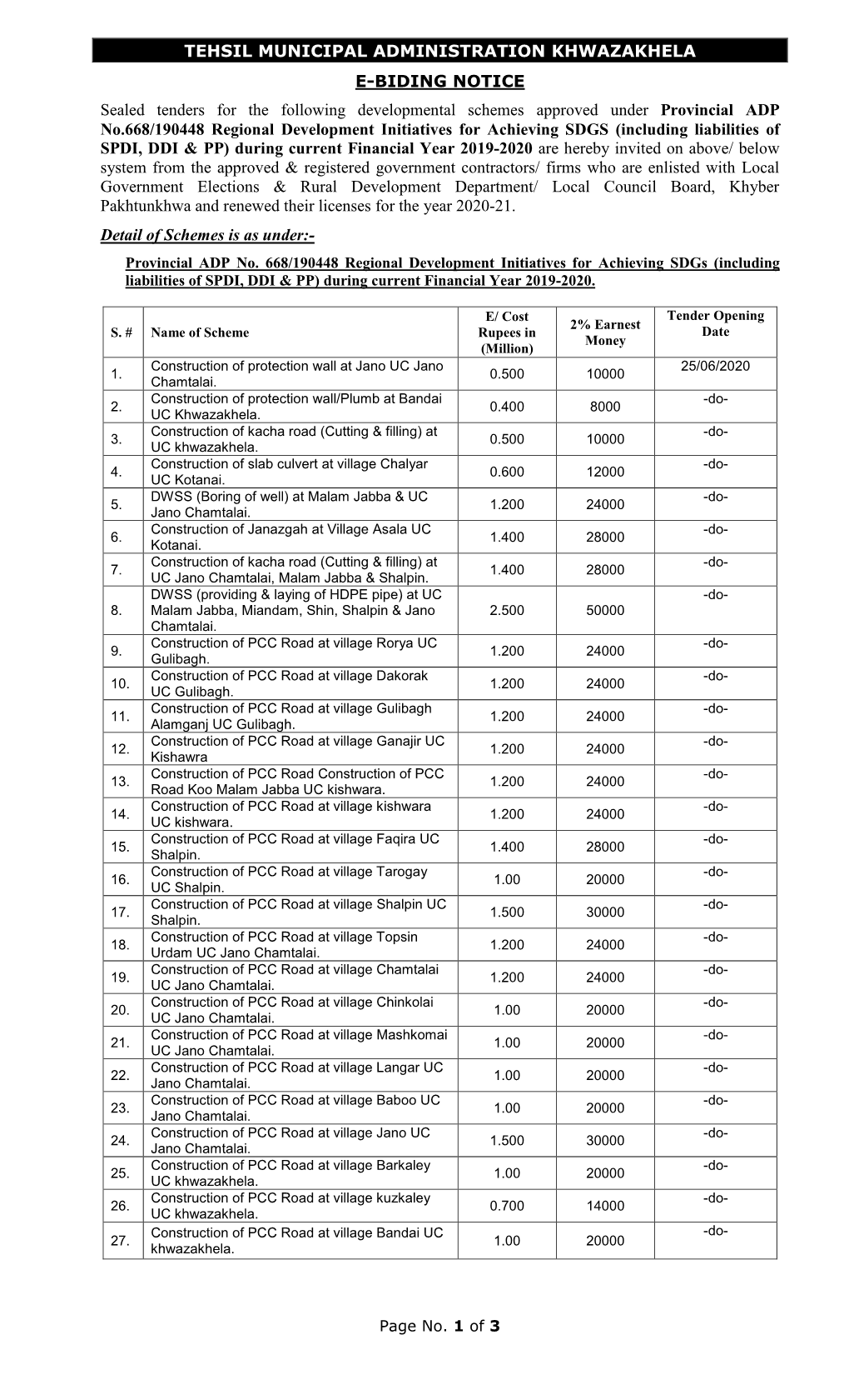 Tehsil Municipal Administration Khwazakhela