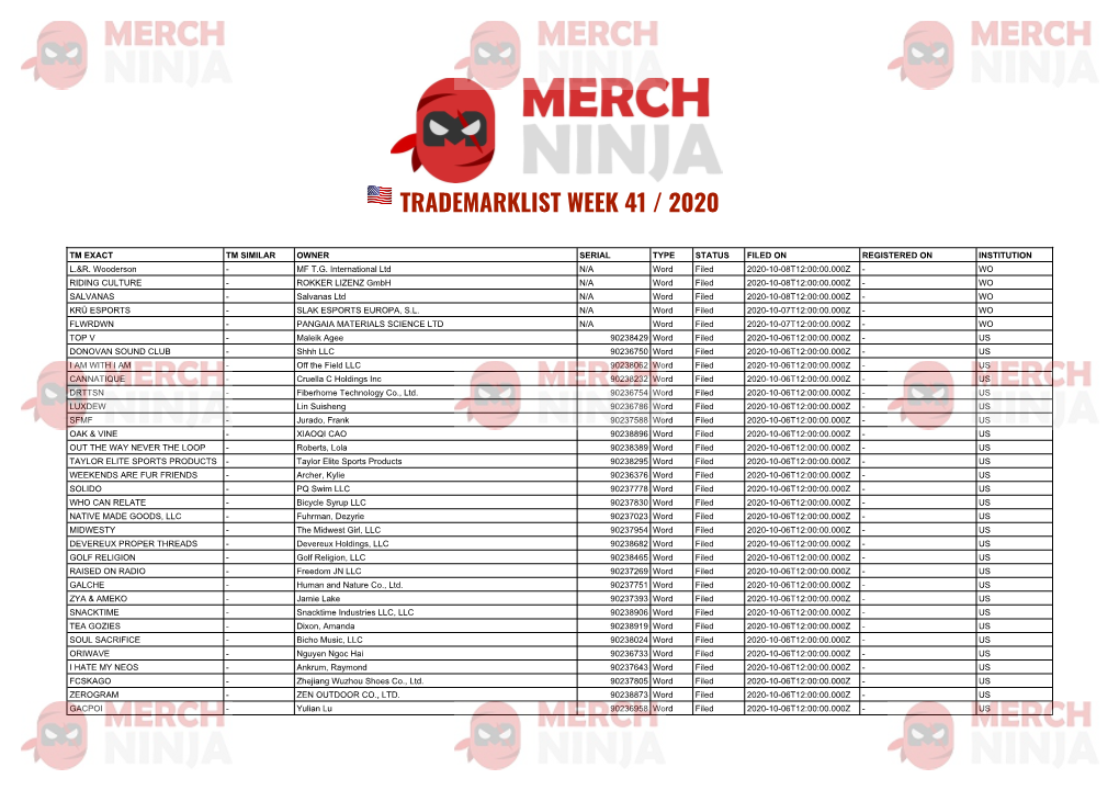 Trademarklist Week 41 / 2020