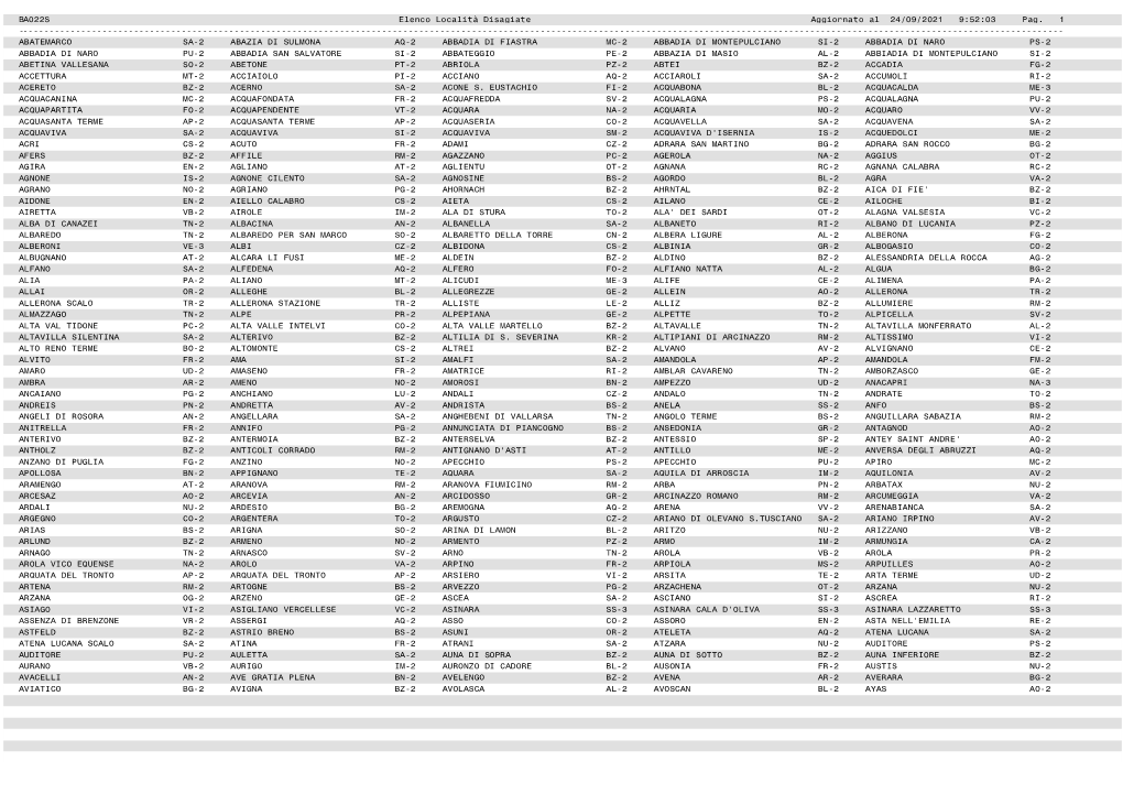 BA022S Elenco Località Disagiate Aggiornato Al 16/08/2021 16