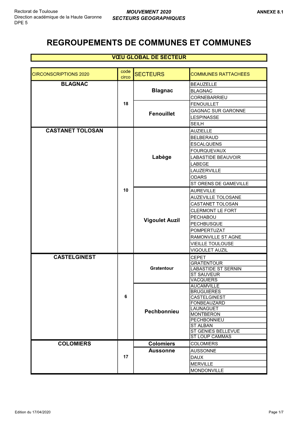 Regroupements De Communes Et Communes